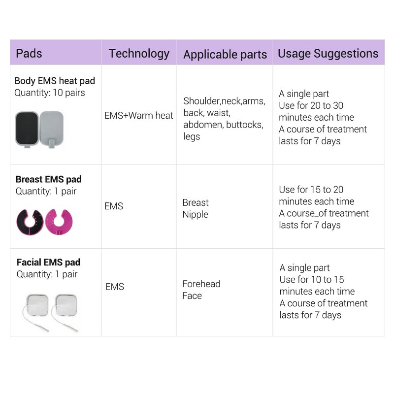 3 in 1 G5 Massage Machine - Professional Vibration Face Body Slimming Muscle Relief