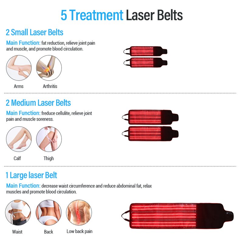 Red Light Therapy Mat - Portable Full Body 650nm 5d Lipo Laser Belt Fat Burner