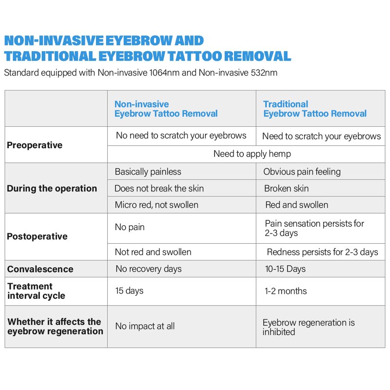 Picosecond Laser Machine - Hot Sale Tattoo Blackhead Removal 7 Languages Non-invasive