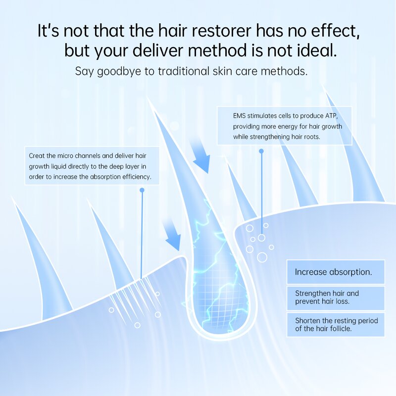 Derma Pen Manufacturer - Q2 Microneedle for Facial Skincare