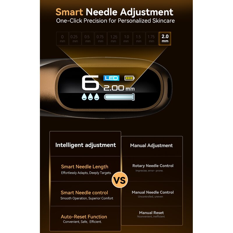Microneedling Pen Manufacturer - Ekai H6 Gold Screw Type MTS Nano
