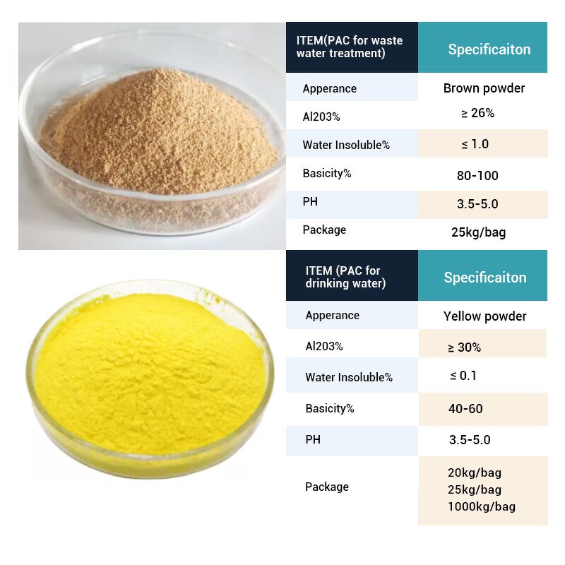 Poly Aluminium Chloride PAC - Shellight 30% Gold Stripping Water Treatment CAS 1327-41-9
