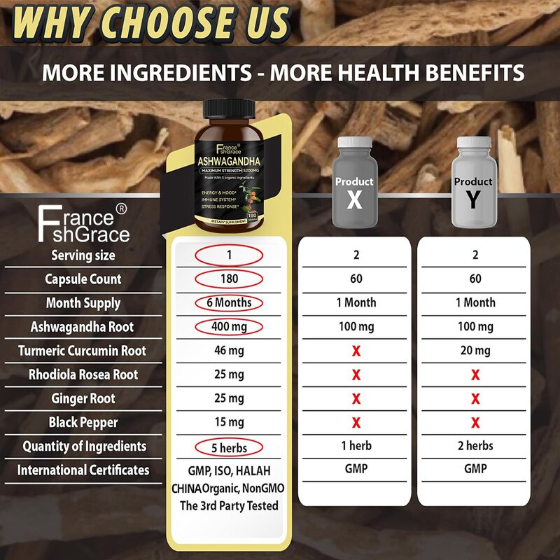 Ashwagandha Capsules - Customized Herbal Stress Response Sleep Support