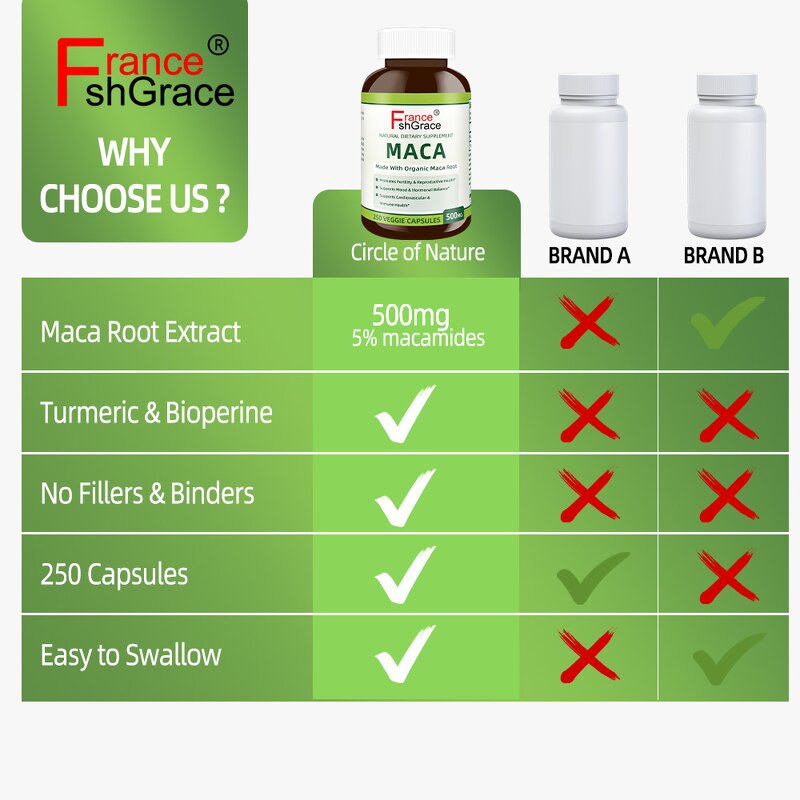 Maca Root Capsules - Mood Hormonal Balance Cardiovascular Immune Health Support