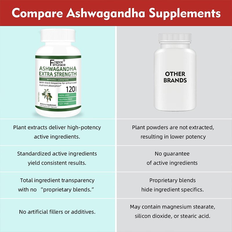 Ashwagandha Capsules - 120 Count Extra Strength Stress Relief Mood Enhancer