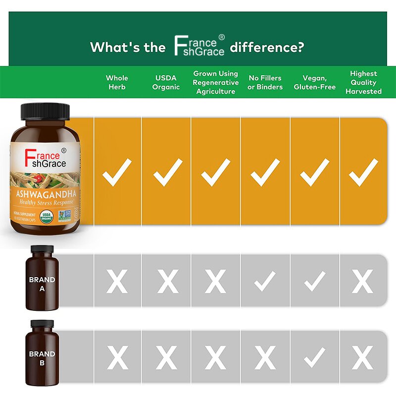 Ashwagandha Root Capsules - Organic Stress Support Sleep Quality Supplement