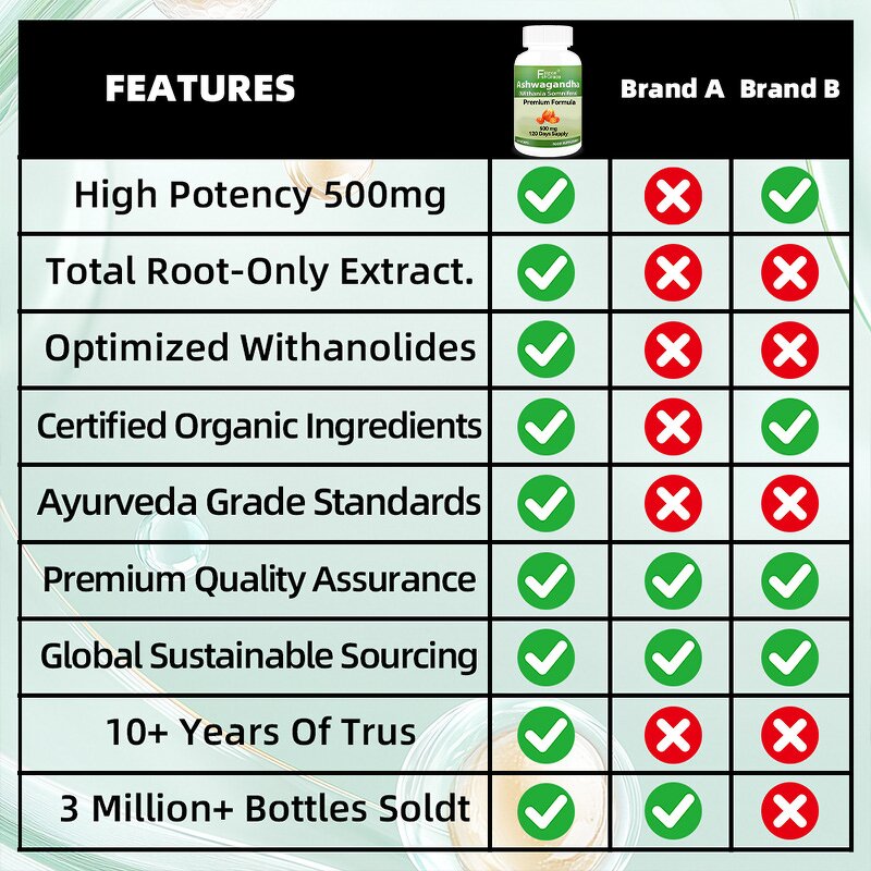 Ashwagandha Root Capsules - 120 Veg Count Mood Support Supplement