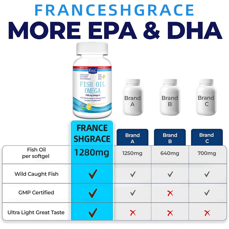 Omega 3 Fish Oil Softgels - High Potency Brain Heart Health Non GMO