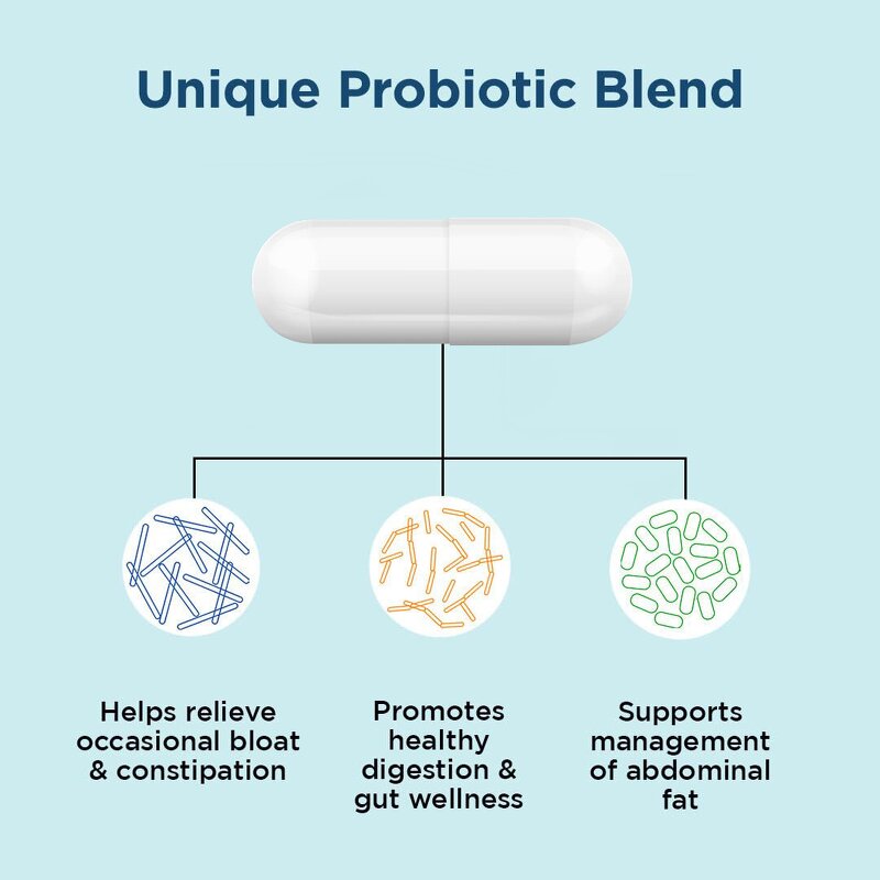 Prebiotics Capsules - Menopause Joint Support Gut Health Comfort Supplement