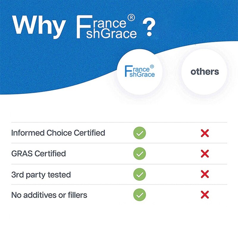 Keto BHB Capsules - 60 Count Ketosis Support Gluten Free Dietary Supplement