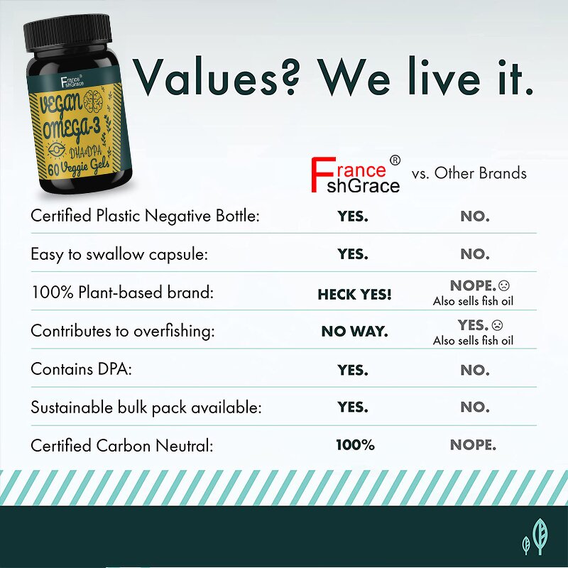 Algae Oil Softgels - New Arrival Plant Based Mercury Free 60 Count Supplement