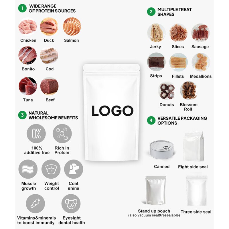 Chicken Sausage Dog Snack Manufacturer - Wholesale Crystal Dried Protein Rich for Feeding Control Lean Body