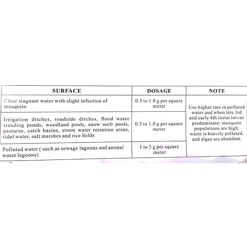 Bacillus Thuringiensis Israelensis Bti - Organic Pesticide CAS 68038-71-1