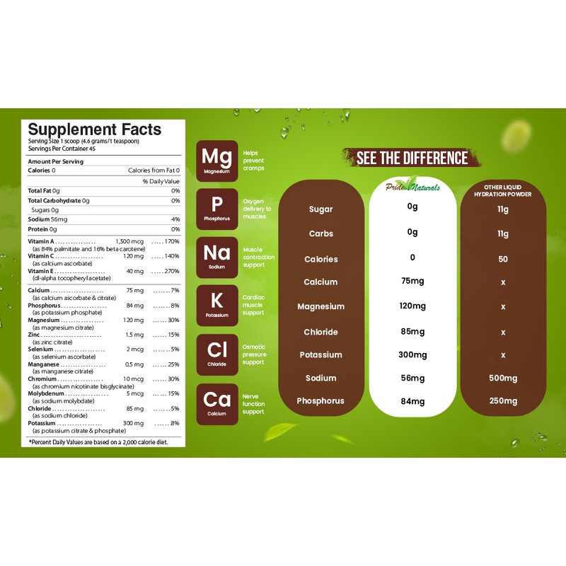 Electrolyte Drink Sachets - Custom Sports Nutrition Immune Boosting Replacement