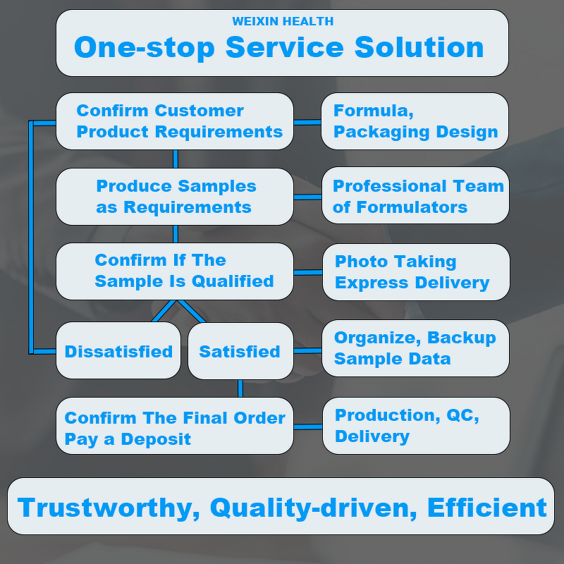 Glucosamine Chondroitin Tablets - OEM MSM Organic Joint Support Supplement