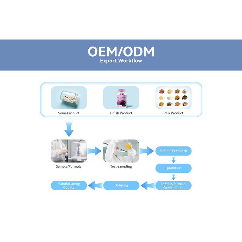 Magnesium Citrate Tablets - Custom Glycinate Zinc D3 Threonate Adult Candy