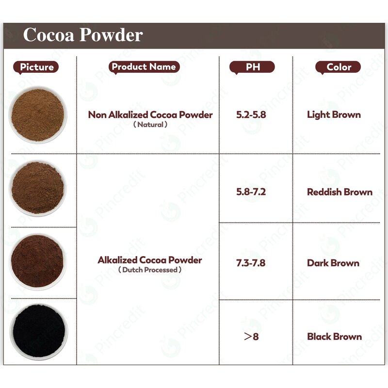 Cocoa Powder Manufacturer - Alkalized Supplier Wholesale Price Bulk 25kg