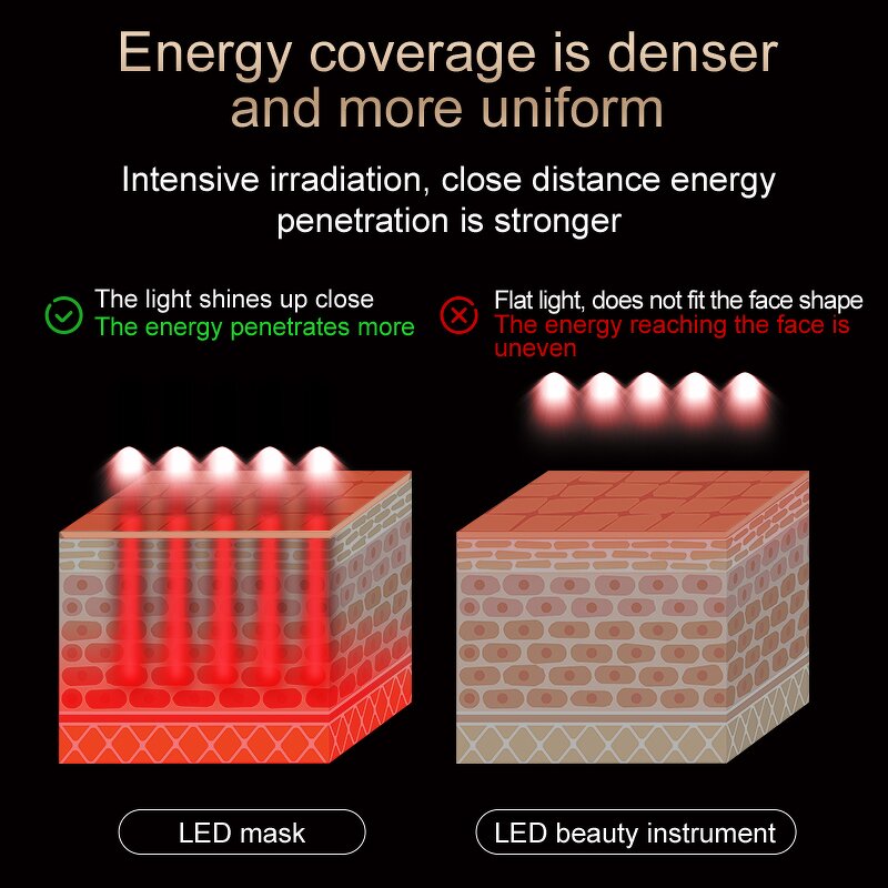 7 Spectrum LED Facial Mask - OEM Service Silicone Light Therapy Device