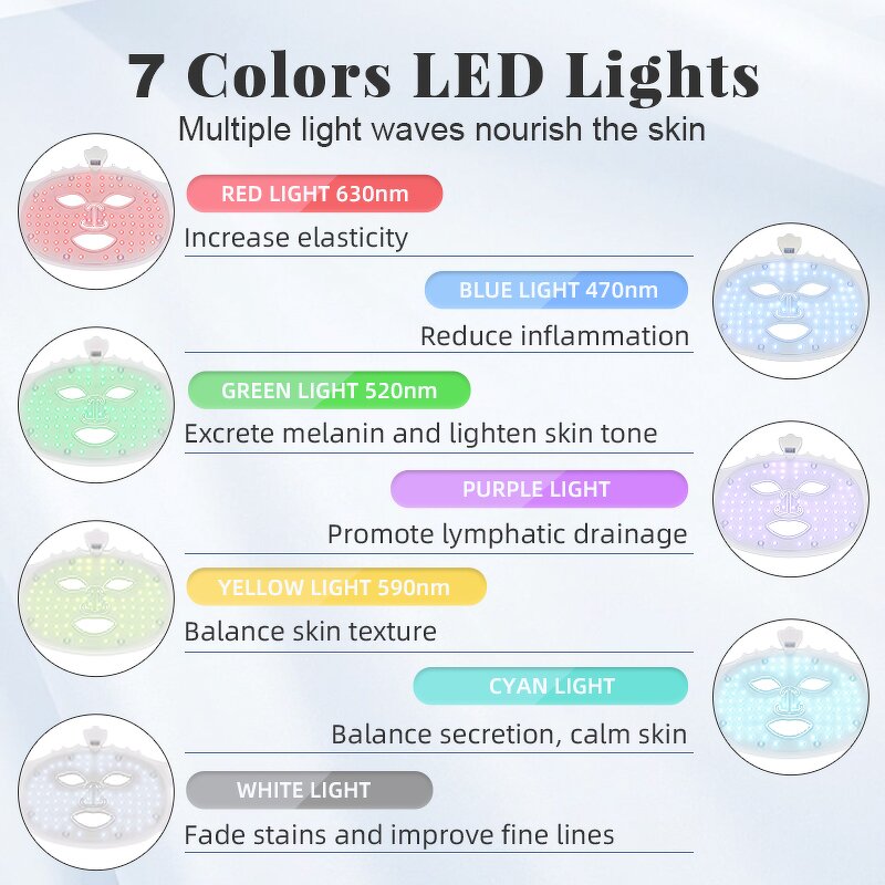 7 Color LED Facial Mask - Portable 80 Beads 240 Lights Professional Skin Care