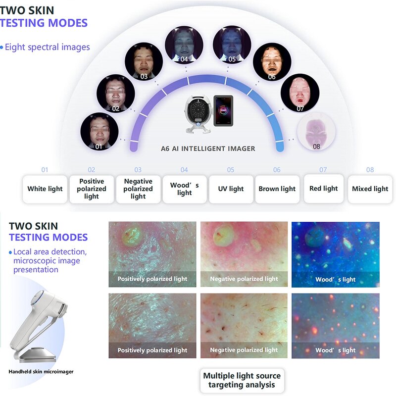 Portable 3D AI Scanner - Intelligent Skin Image Analyzer Diagnostic Test Device