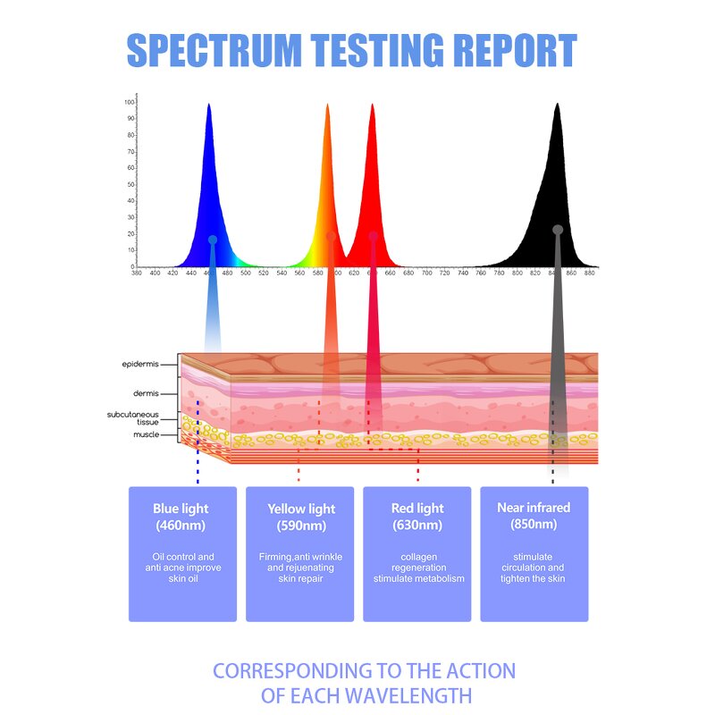 Silicone LED Facial Mask - Infrared Photon Home Red Light Therapy Acne Treatment