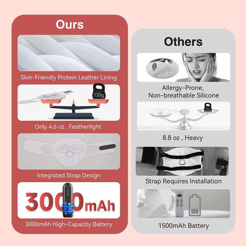 PDT LED Light Therapy Panel - Most Popular Red Light Facial Mask Device