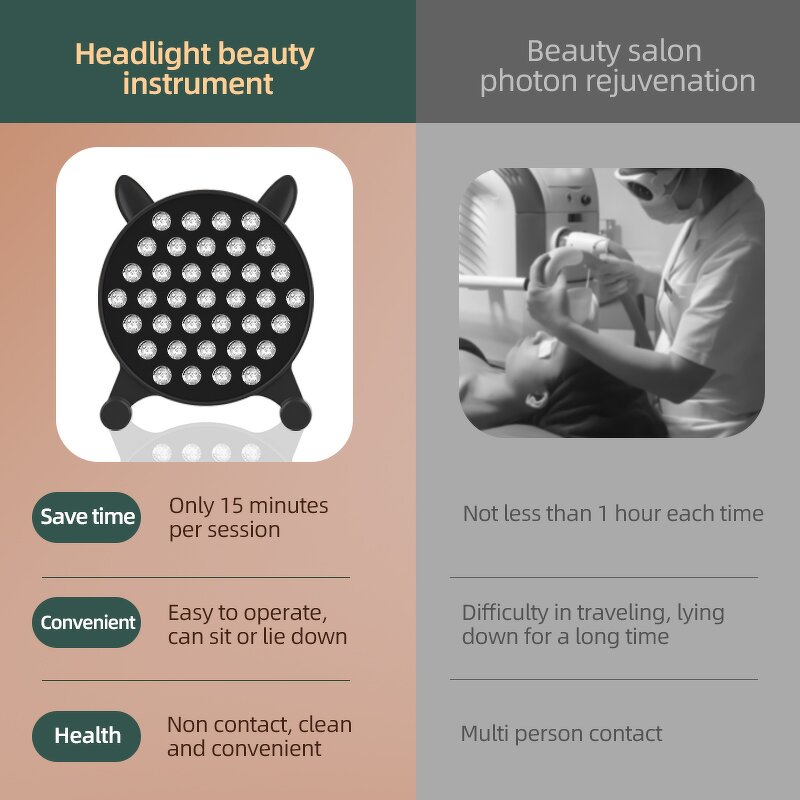 Red Light Therapy Panel - Phototherapy Spa Six Modes 185 Led Beads Pain Relief Acne Removal