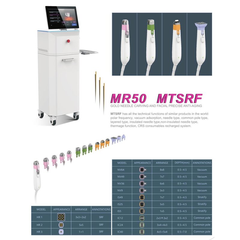 Microneedling RF Machine Manufacturer - 2025 MR50 Micro Needling