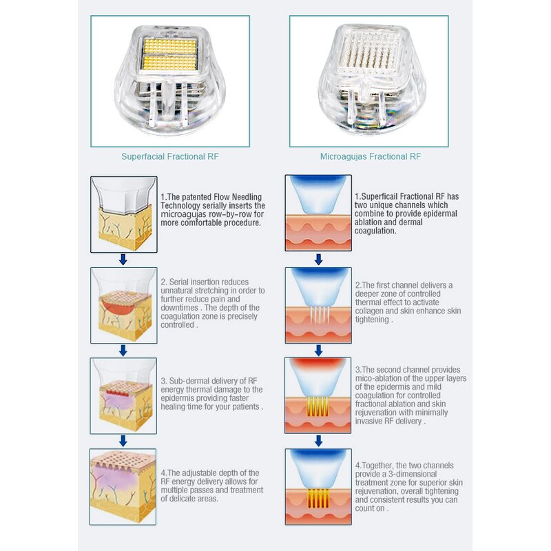 ADG 4 in 1 RF Machine - Fractional Micro Vacuum Wrinkle Scar Removal Rejuvenation