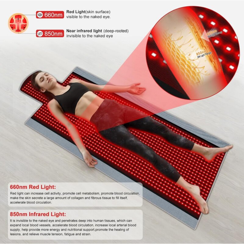 Red Light Therapy Blanket Manufacturer - Full Body Infrared NIR LED for Beauty Rejuvenation Muscle Pain Relief
