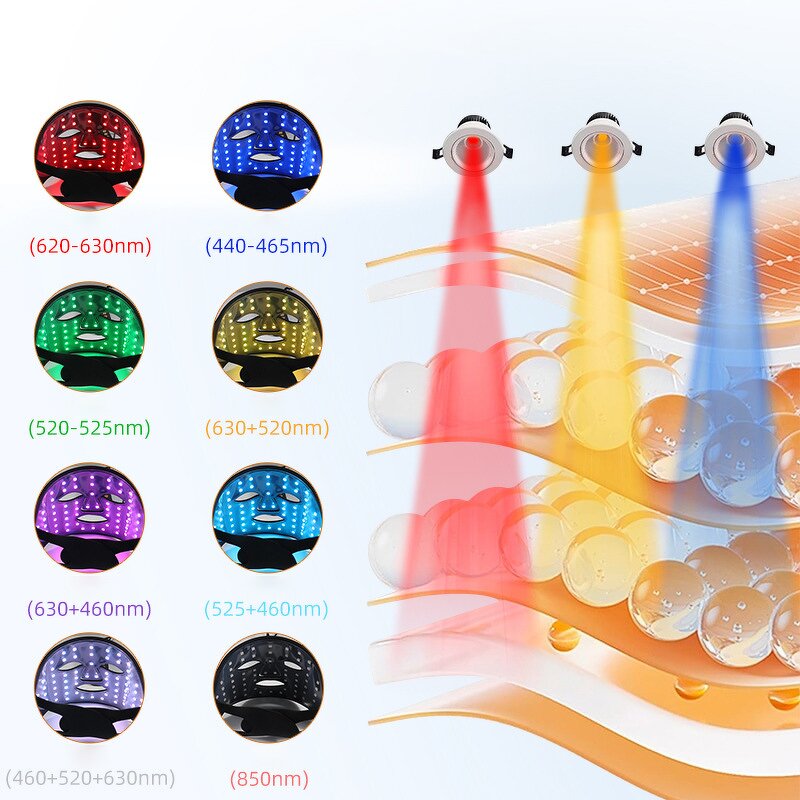 LED Light Therapy Mask Manufacturer - Wholesale Custom Logo DDP 7 Colors + Infrared for Skin Rejuvenation