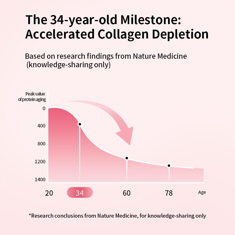 EMS RF Beauty Device Manufacturer - Mini Home Cool LED Photon Therapy Electroporation with AU US Plugs