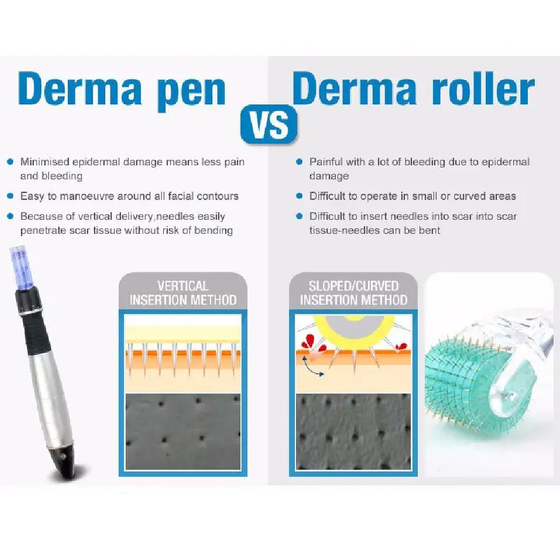 Dr Pen Ultima A1 - Newest 5-speed Wireless Microneedle Derma Pen Therapy System