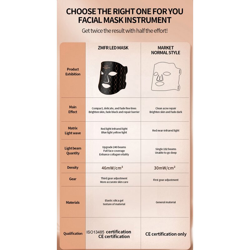 Red Light Therapy Mask Manufacturer - FR Factory Direct Sale 4 Colors 460 590 630 850nm NIR