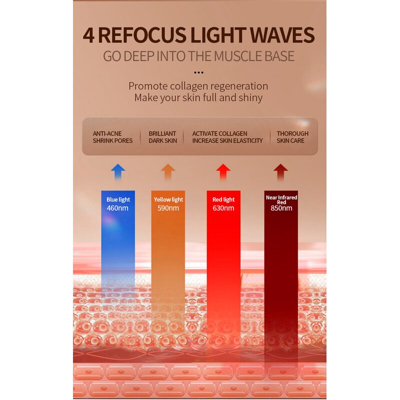 Red Light Therapy Mask Manufacturer - FR Beauty 4 Color for Skincare Infrared Salon