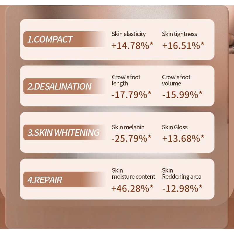 PDT Device Manufacturer - Silicone Material New Beauty Colorful LED 4 Colors Photon for Face Skin Care