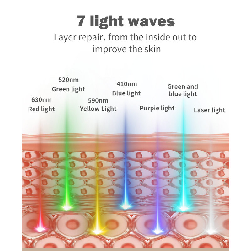 PDT Phototherapy Machine Manufacturer - 7 Color LED Wireless for Tender Skin