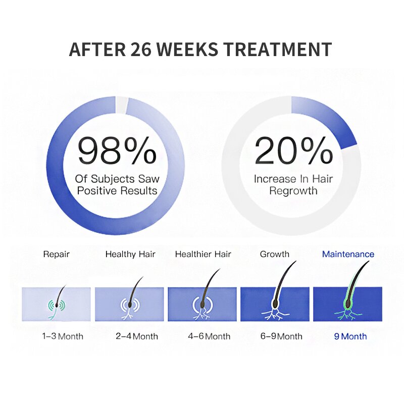 Hair Regrowth Cap Manufacturer - Wireless 272 LEDs Portable Home Use for Thinning Hair Alopecia