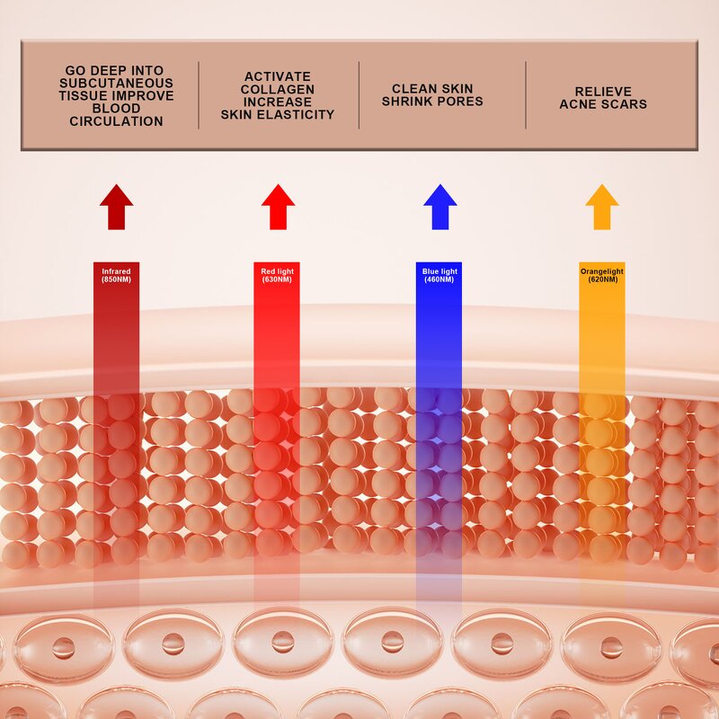 Silicone LED Mask Manufacturer