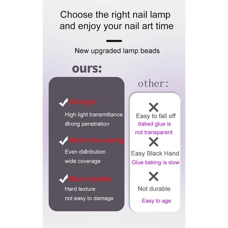 Nail Dryer Machine Manufacturer - OEM Customize Newest for Hands 48w Gel Polish Quick Dry for Salon Home