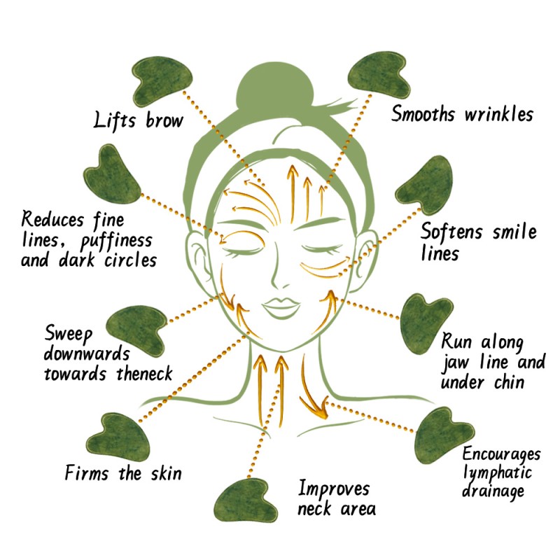 Jade Gua Sha Set Factory - Wholesale Natural Quartz Stone Tools