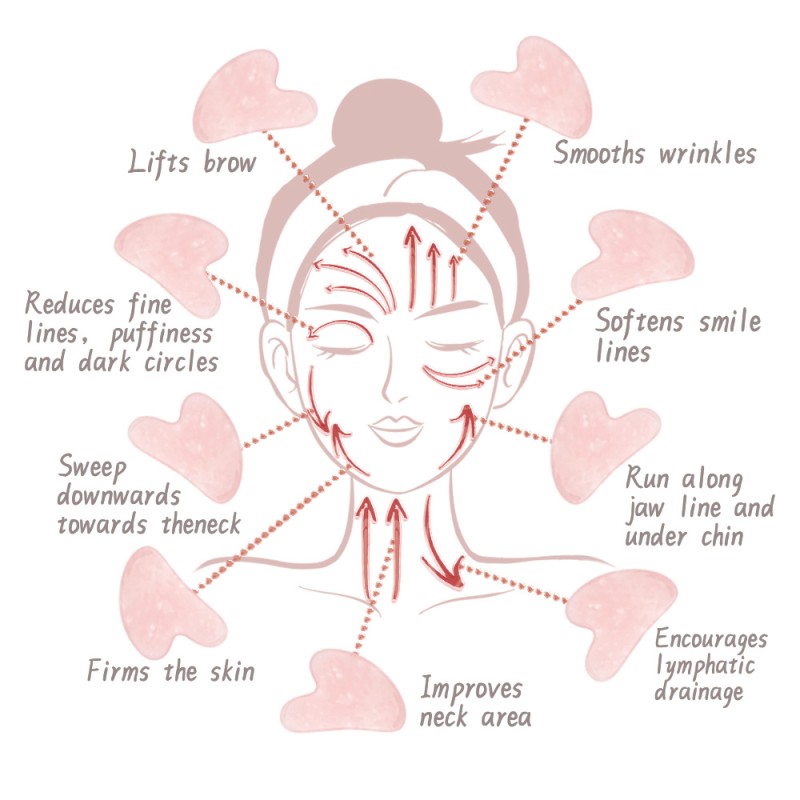 Resin Guasha Manufacturer - Pink Jawline Sculpting Massage Tool