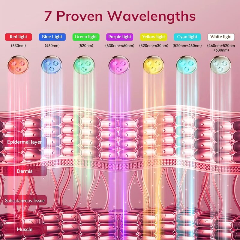 7 Color Facial Mask - 2026 Rechargeable Skin Scrub Acne Anti Aging Beauty Device