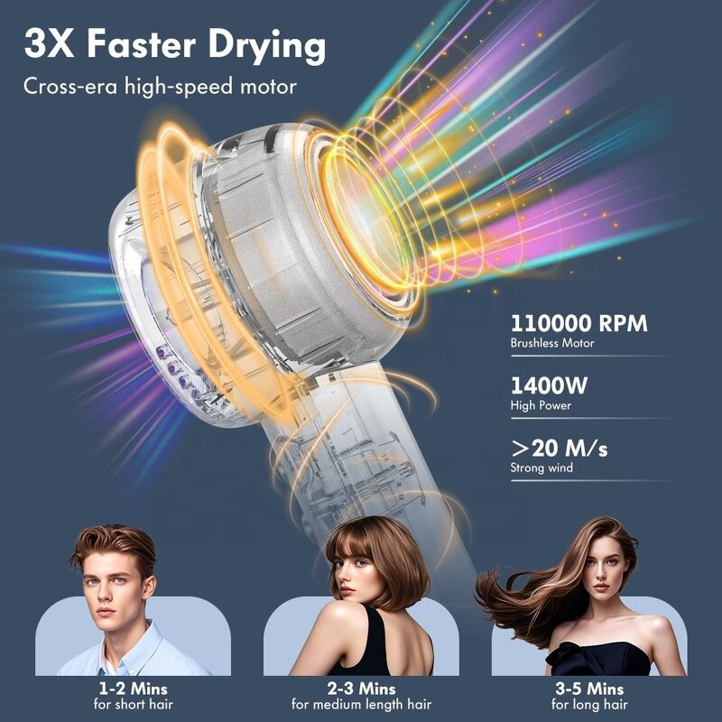 Ionic Hair Dryer - 2025 Best 220V 600 Million Negative Ion BLDC Portable Dryer