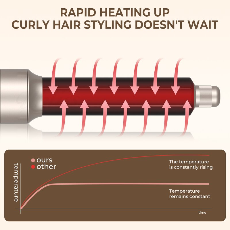 6 in 1 Hot Cold Air Brush - Multifunctional High Speed Curler Straightener Set