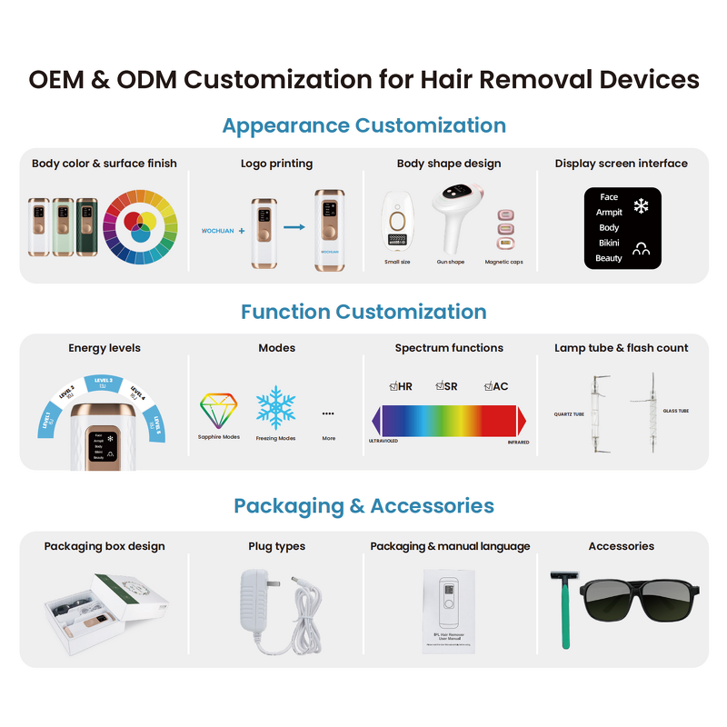 Beauty Device Bundle - Freight Link Skin Scrubber Hair Removal Mask Massager Dryer