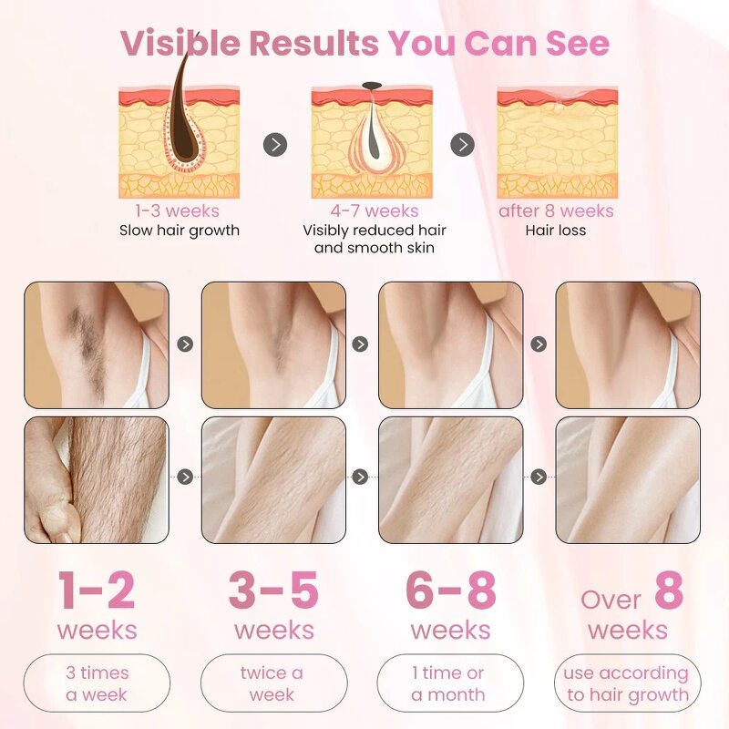 IPL Laser Hair Removal - Home Facial Permanently High Power Portable Epilation Tool