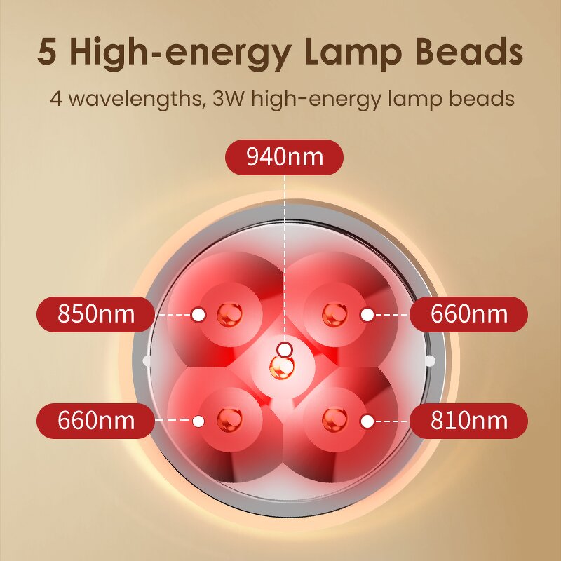 Red Infrared Light Wand - 660nm 810nm 850nm 940nm Lip Wound Healing Therapy Tool