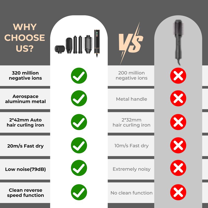 BLDC Hair Dryer Set - Wochuan 110000 RPM 5 in 1 Hot Air Brush 110V 220V