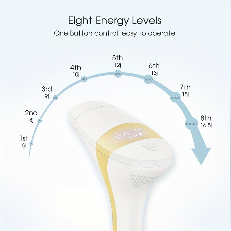 3 in 1 IPL Hair Remover - 2025 Home Use Pulsed Light Hand Held Epilator Device